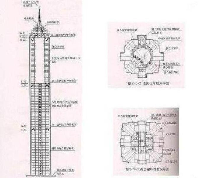 金茂大厦平面图