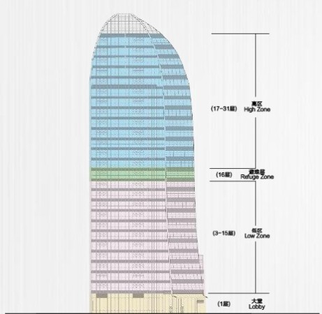 收入证明_装修免租期确认收入(2)