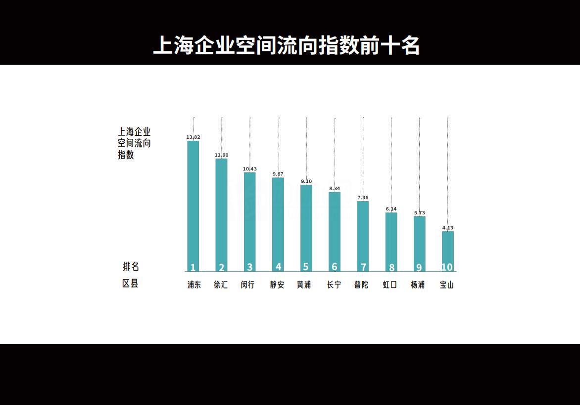 2024年一季度上海办公租赁市场回顾