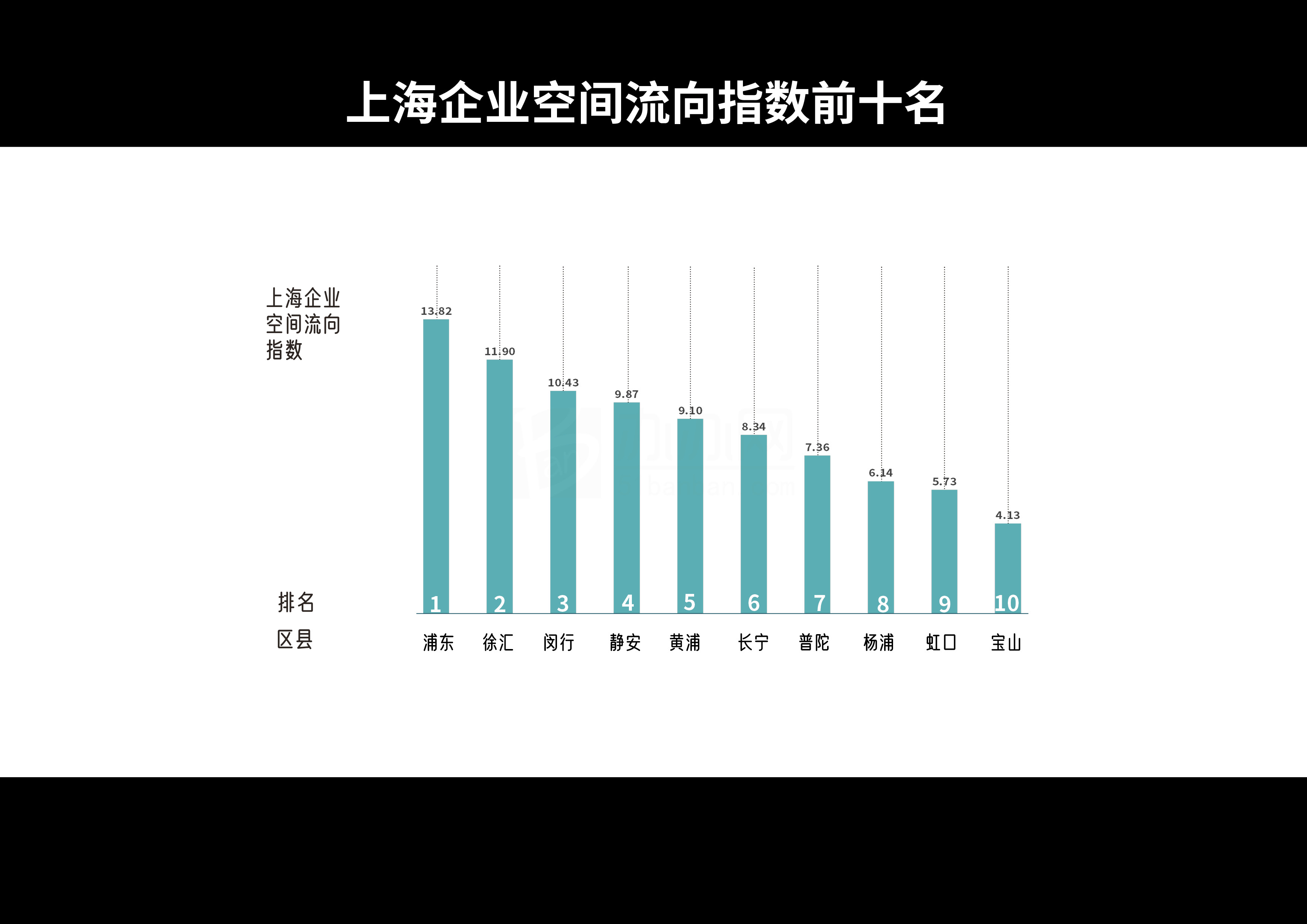 2024年上半年上海办公租赁市场回顾