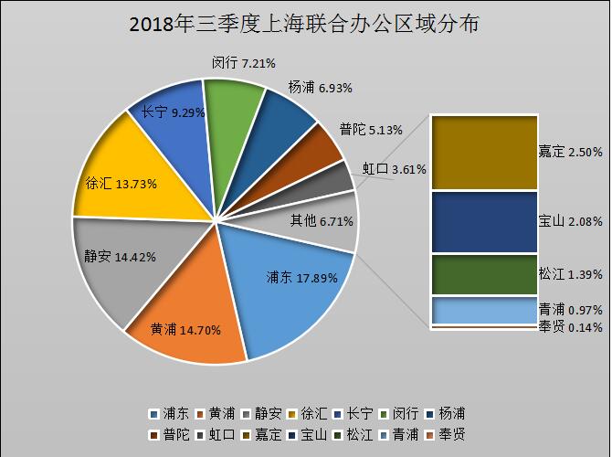 联合办公排名_电脑办公图片(3)