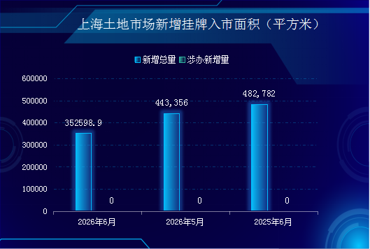 办办网土地市场月度简报（2026年6月份——上海市场）