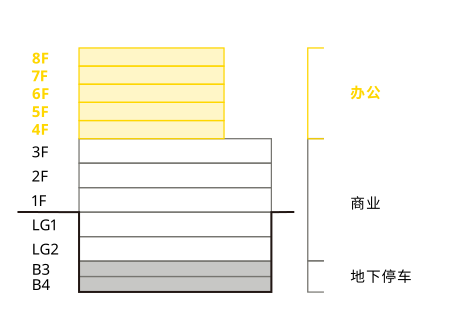 宜家荟聚购物中心