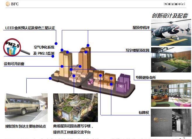 外滩金融中心周边环境图