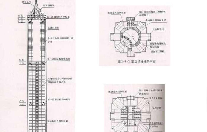 金茂大厦陆家嘴地标精装修带家具现房出租